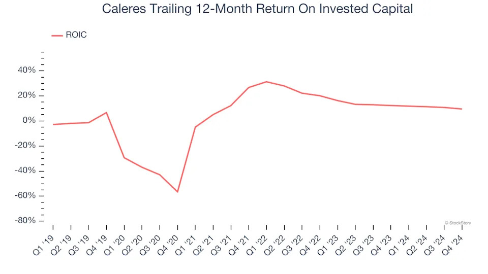 3 Reasons to Avoid CAL and 1 Stock to Buy Instead