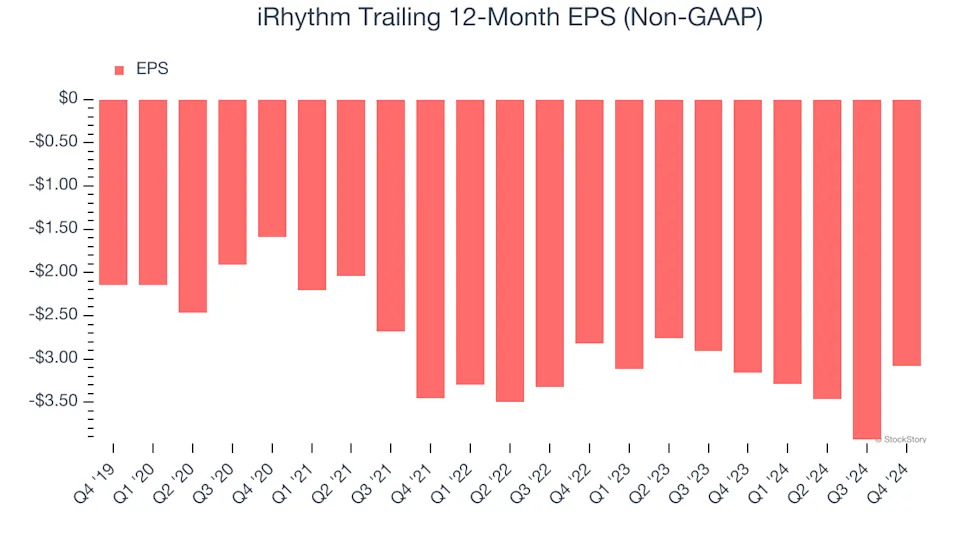 3 Reasons IRTC is Risky and 1 Stock to Buy Instead