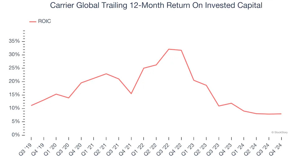 3 Reasons CARR is Risky and 1 Stock to Buy Instead
