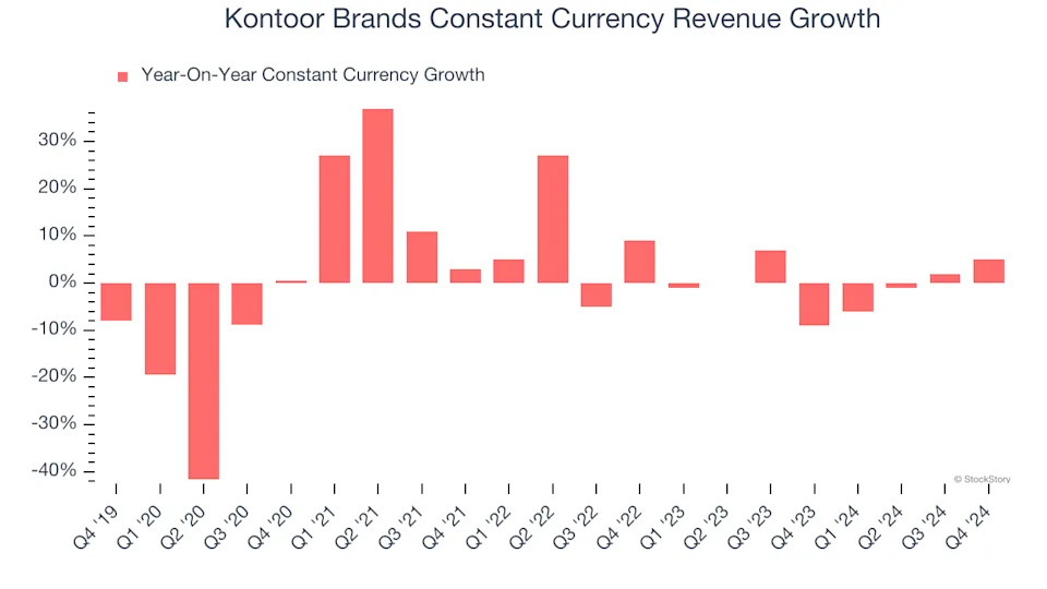 3 Reasons KTB is Risky and 1 Stock to Buy Instead