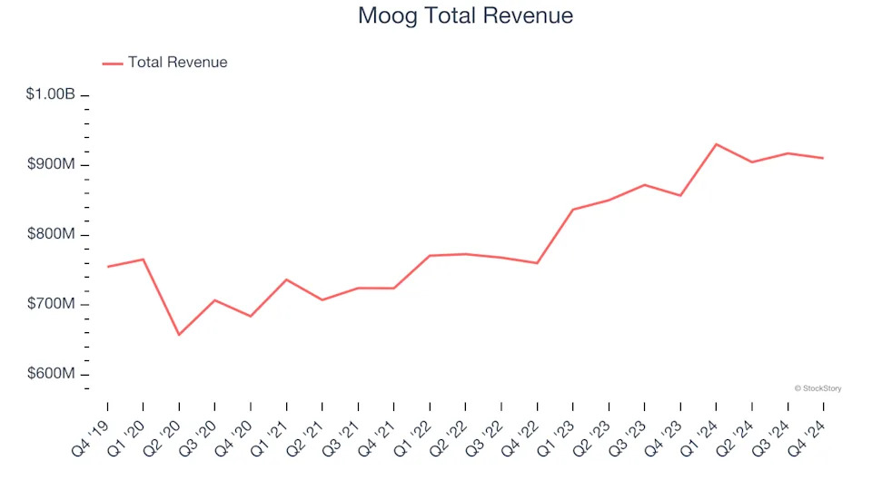 Aerospace Q4 Earnings: Astronics (NASDAQ:ATRO) Simply the Best