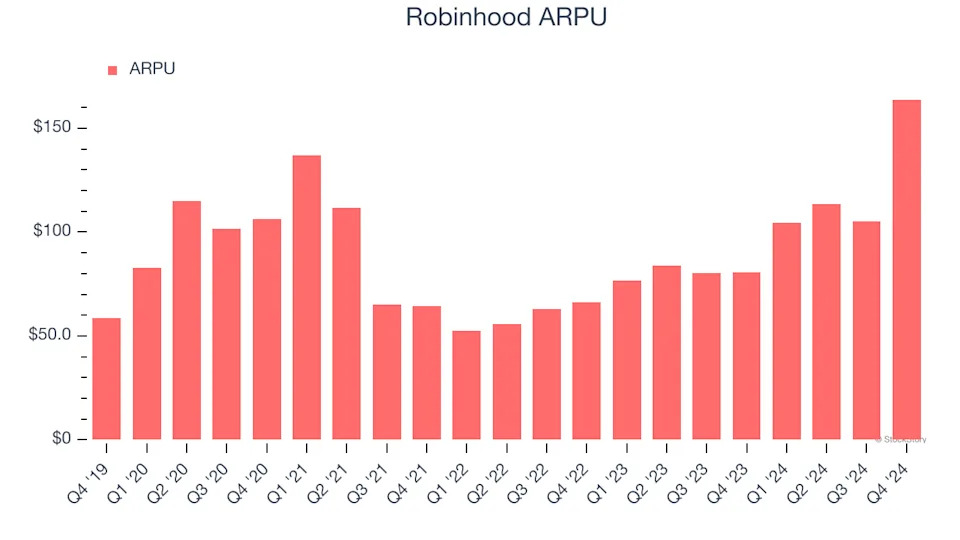 Robinhood (HOOD): 3 Reasons We Love This Stock