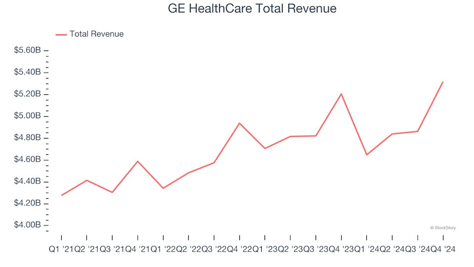 Q4 Earnings Outperformers: Hologic (NASDAQ:HOLX) And The Rest Of The Medical Devices & Supplies - Imaging, Diagnostics Stocks