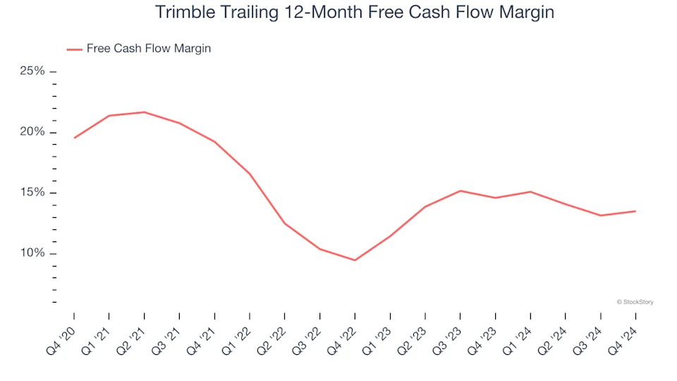 3 Reasons TRMB is Risky and 1 Stock to Buy Instead