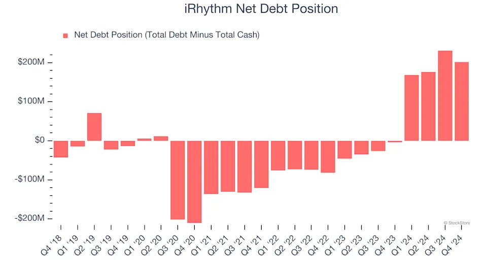 3 Reasons IRTC is Risky and 1 Stock to Buy Instead