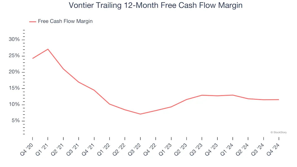 3 Reasons to Avoid VNT and 1 Stock to Buy Instead