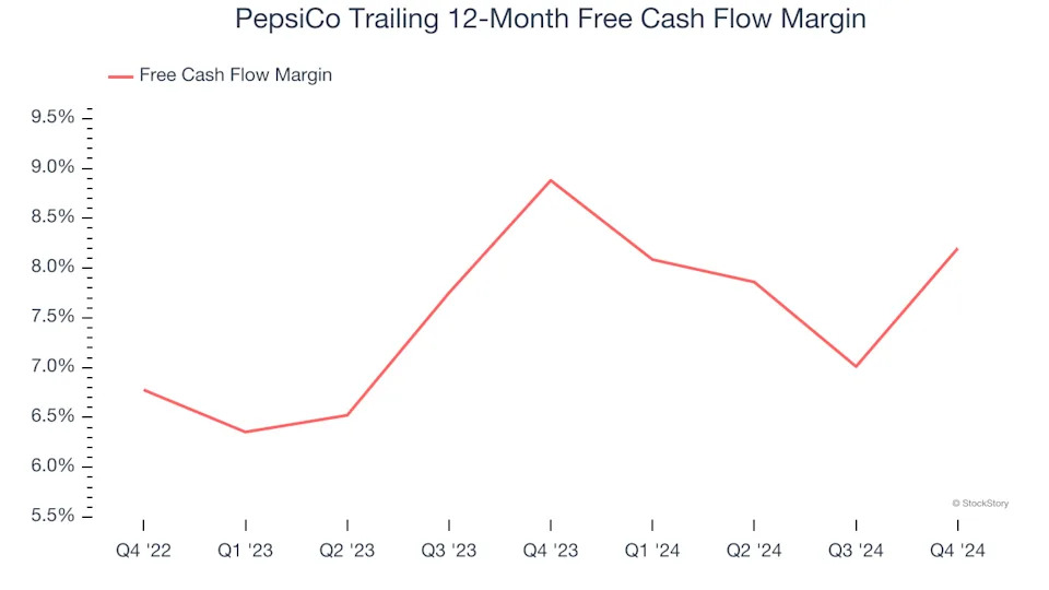 3 Reasons to Avoid PEP and 1 Stock to Buy Instead