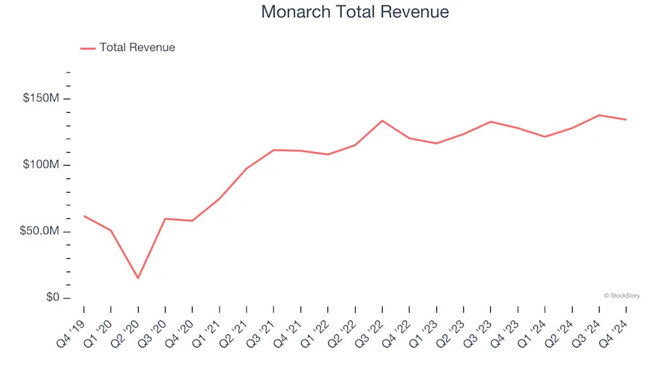 Winners And Losers Of Q4: Wynn Resorts (NASDAQ:WYNN) Vs The Rest Of The Casino Operator Stocks