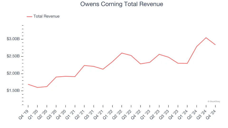 Spotting Winners: Hayward (NYSE:HAYW) And Home Construction Materials Stocks In Q4