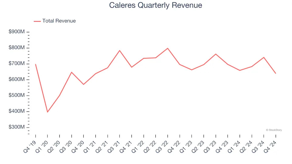 3 Reasons to Avoid CAL and 1 Stock to Buy Instead