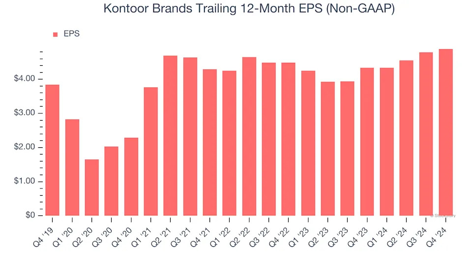 3 Reasons KTB is Risky and 1 Stock to Buy Instead