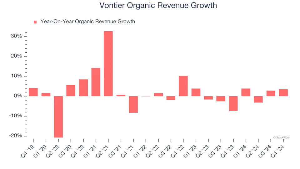 3 Reasons to Avoid VNT and 1 Stock to Buy Instead
