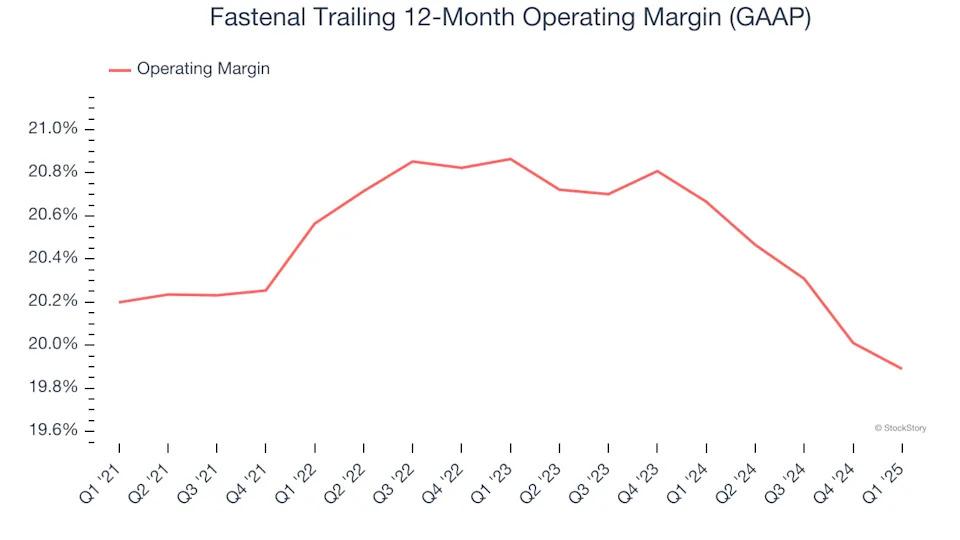 Fastenal (NASDAQ:FAST) Reports Q1 In Line With Expectations