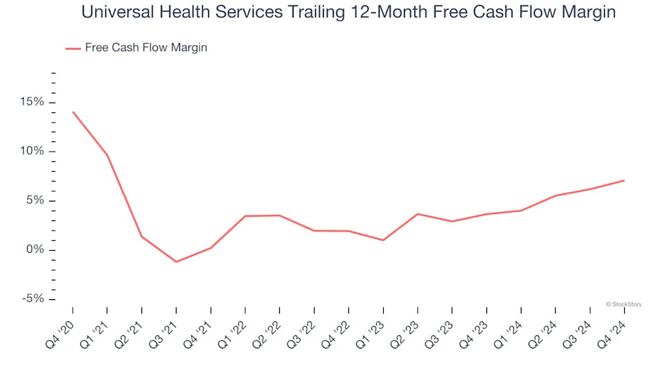 3 Reasons UHS is Risky and 1 Stock to Buy Instead