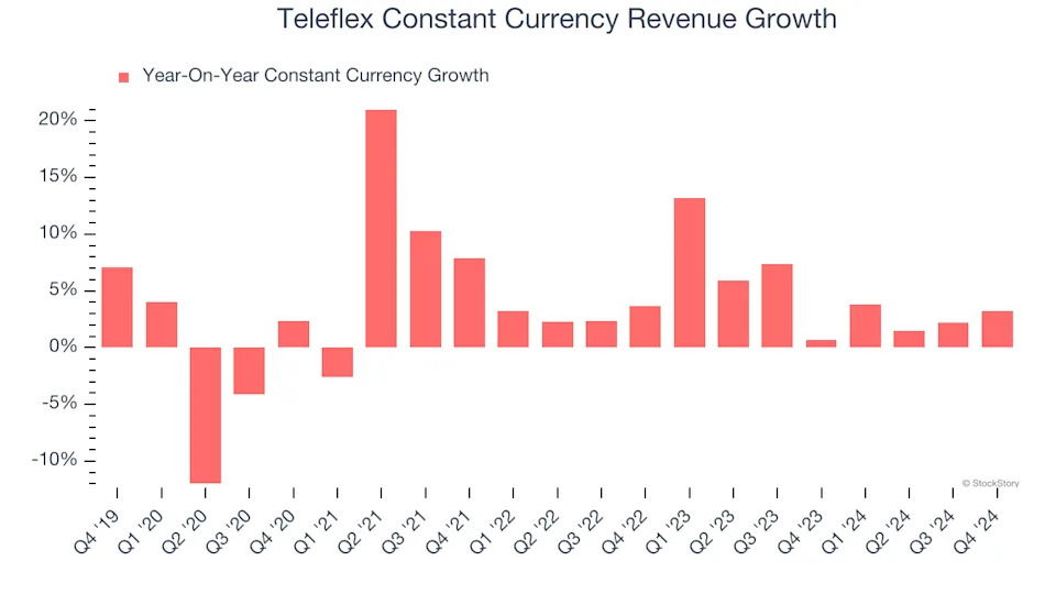 3 Reasons TFX is Risky and 1 Stock to Buy Instead