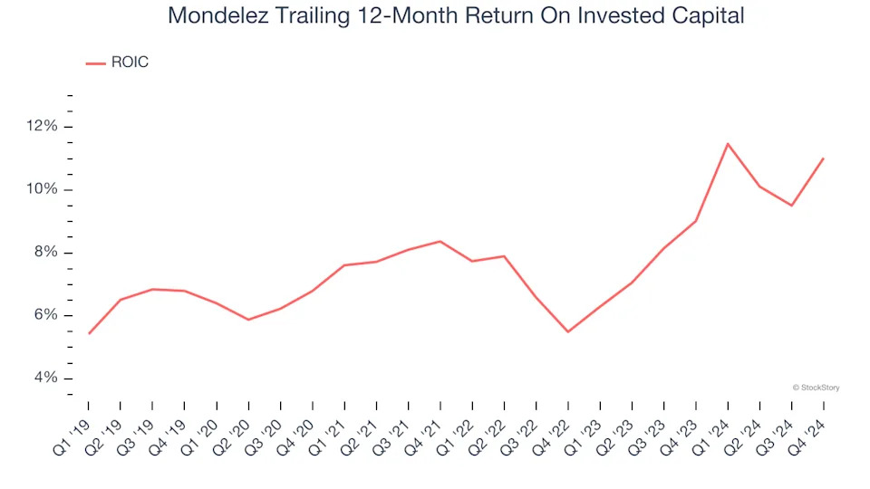 3 Reasons to Sell MDLZ and 1 Stock to Buy Instead