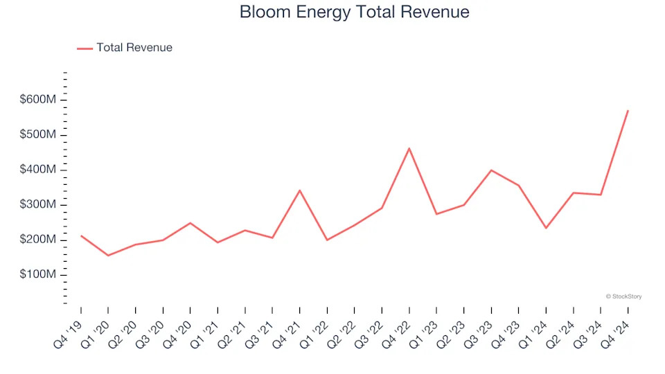 Winners And Losers Of Q4: Generac (NYSE:GNRC) Vs The Rest Of The Renewable Energy Stocks