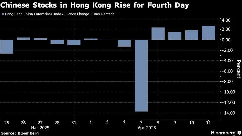 China Stocks Extend Gains as Stimulus, Deal Hopes Get Upper Hand