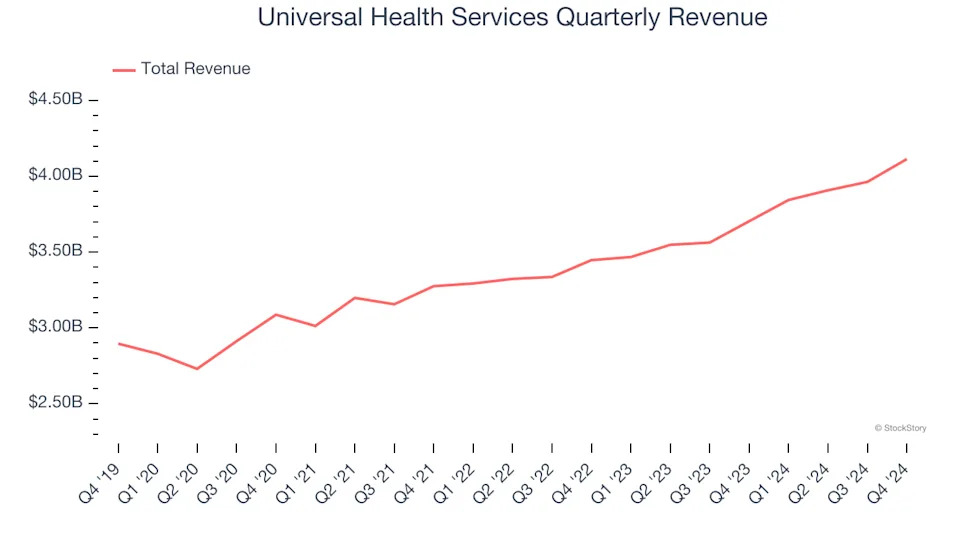 3 Reasons UHS is Risky and 1 Stock to Buy Instead