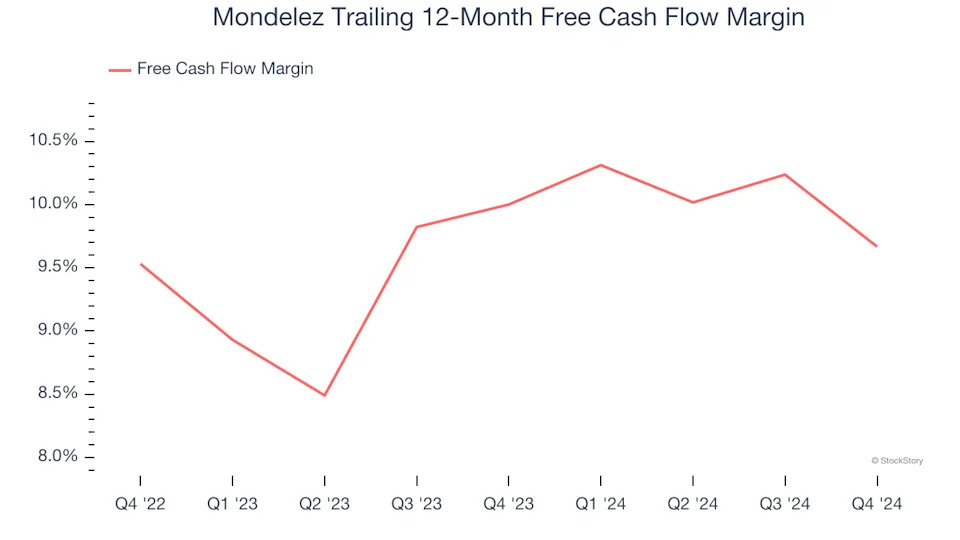 3 Reasons to Sell MDLZ and 1 Stock to Buy Instead