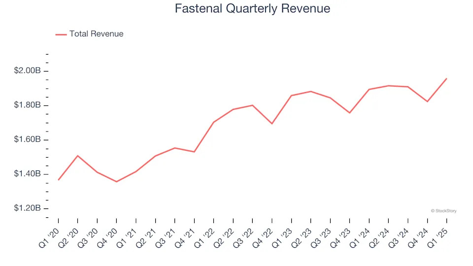 Fastenal (NASDAQ:FAST) Reports Q1 In Line With Expectations