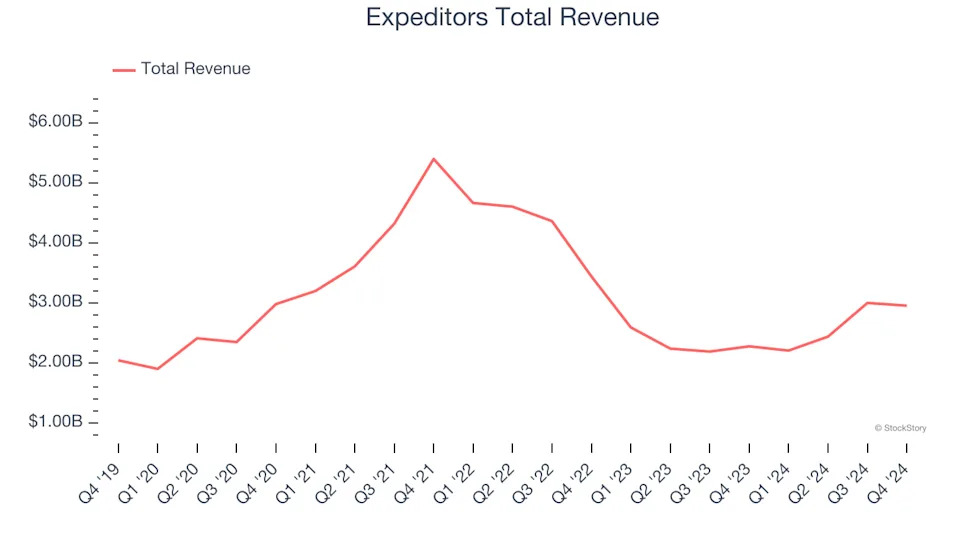 Transportation and Logistics Stocks Q4 In Review: CSX (NASDAQ:CSX) Vs Peers