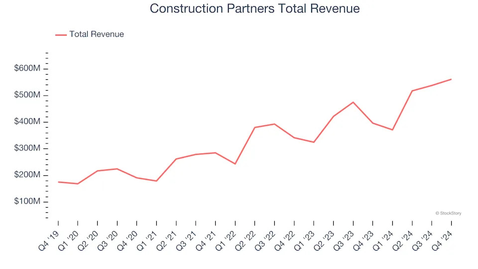 Q4 Earnings Outperformers: Limbach (NASDAQ:LMB) And The Rest Of The Construction and Maintenance Services Stocks