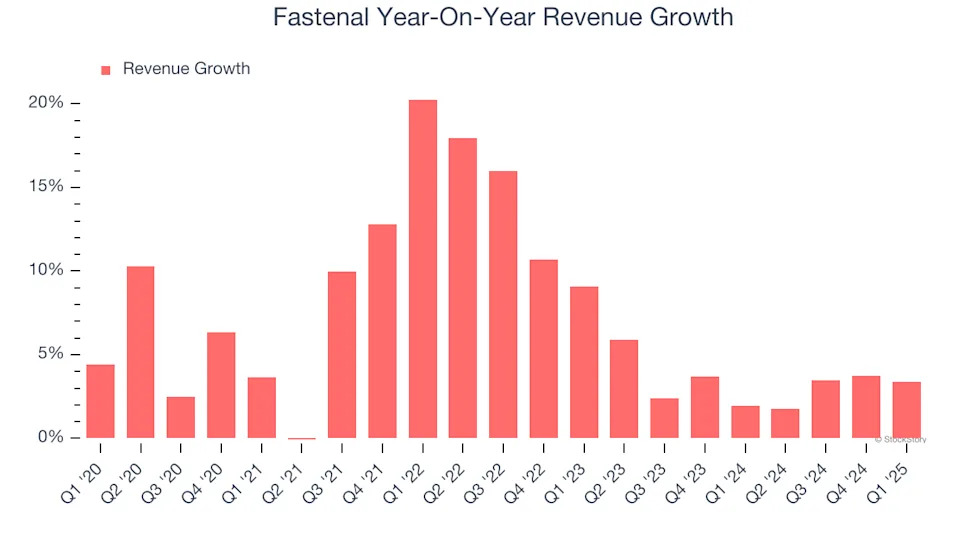 Fastenal (NASDAQ:FAST) Reports Q1 In Line With Expectations
