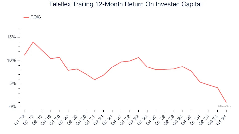 3 Reasons TFX is Risky and 1 Stock to Buy Instead