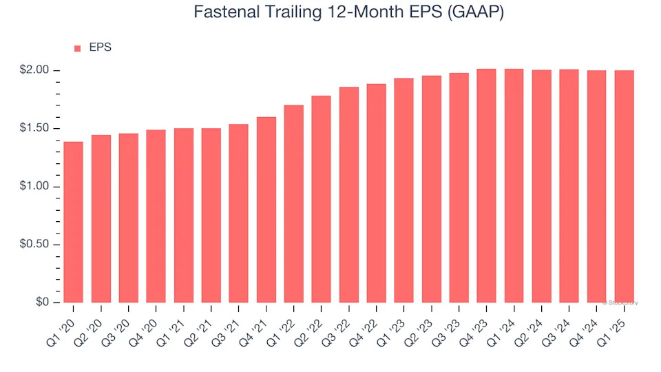 Fastenal (NASDAQ:FAST) Reports Q1 In Line With Expectations