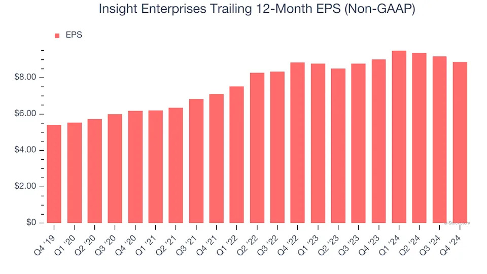 3 Reasons to Sell NSIT and 1 Stock to Buy Instead