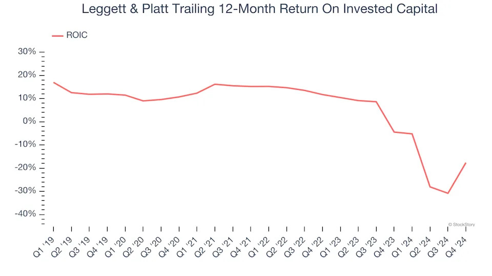 3 Reasons to Avoid LEG and 1 Stock to Buy Instead