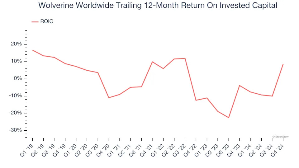 3 Reasons to Sell WWW and 1 Stock to Buy Instead