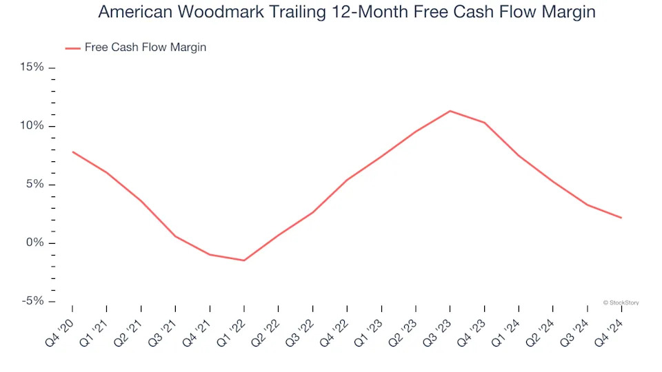 3 Reasons to Avoid AMWD and 1 Stock to Buy Instead