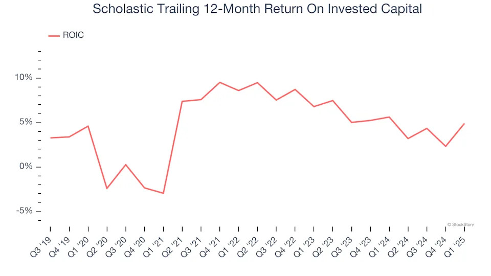 3 Reasons SCHL is Risky and 1 Stock to Buy Instead