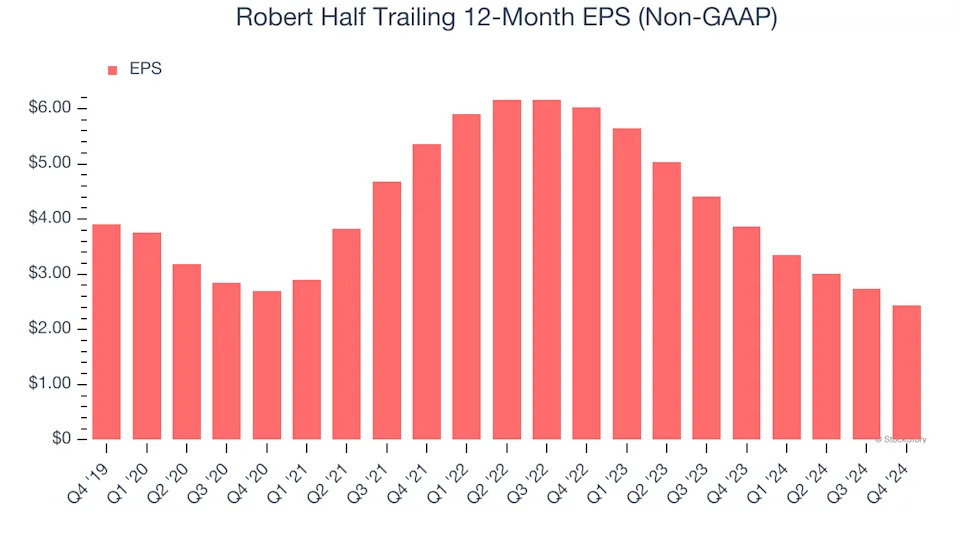 3 Reasons RHI is Risky and 1 Stock to Buy Instead