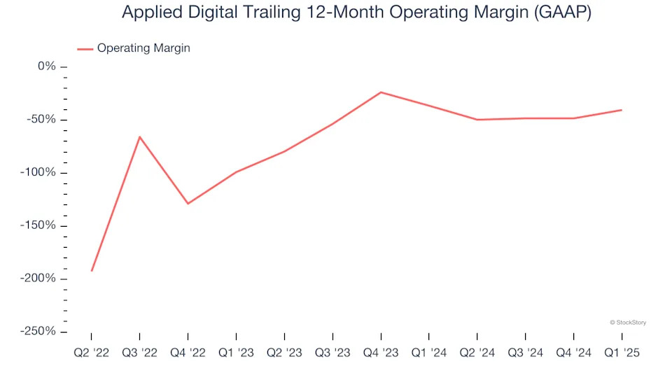 Applied Digital (NASDAQ:APLD) Reports Sales Below Analyst Estimates In Q1 Earnings, Stock Drops