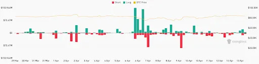 Market, Data Suggests Favorable Outlook for Bitcoin — CoinDesk Indices