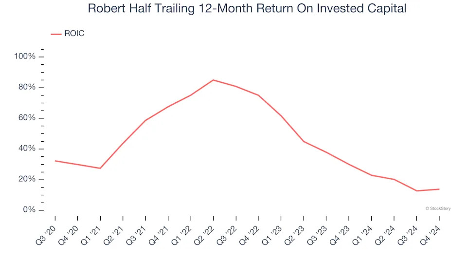 3 Reasons RHI is Risky and 1 Stock to Buy Instead