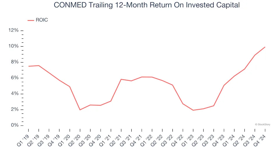 3 Reasons to Sell CNMD and 1 Stock to Buy Instead