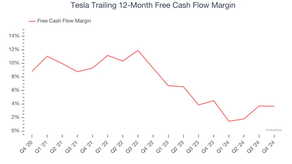 3 Reasons to Sell TSLA and 1 Stock to Buy Instead