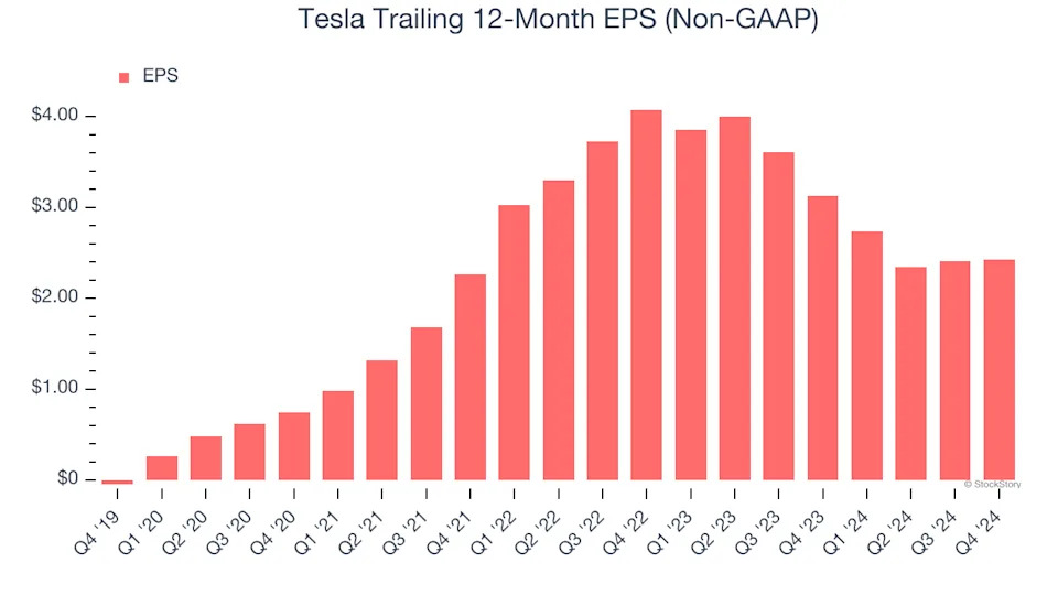 3 Reasons to Sell TSLA and 1 Stock to Buy Instead