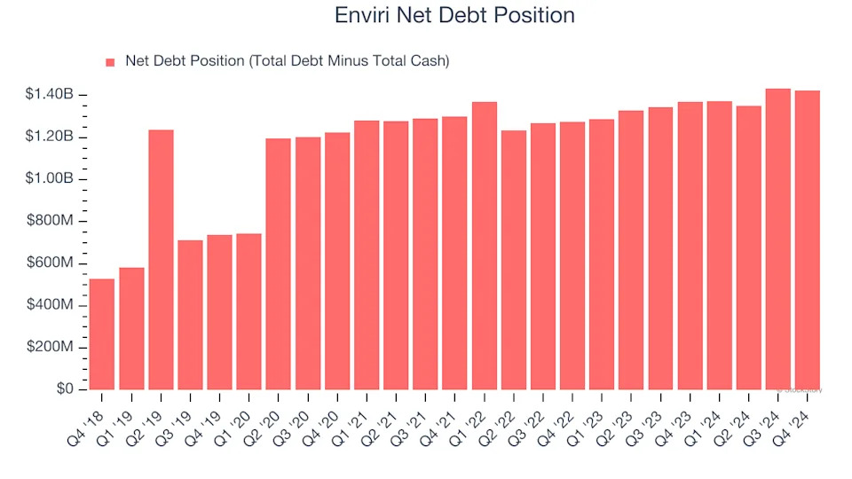 3 Reasons to Sell NVRI and 1 Stock to Buy Instead