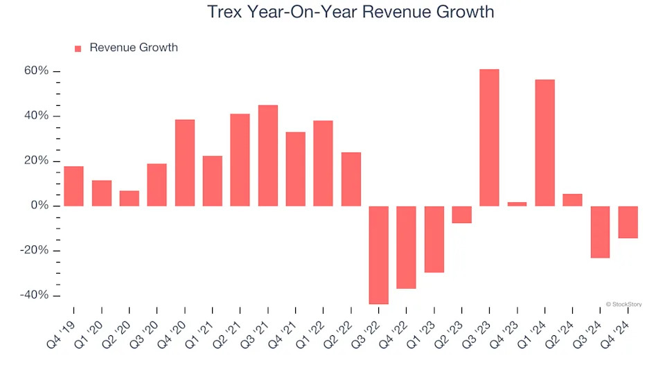 3 Reasons to Sell TREX and 1 Stock to Buy Instead