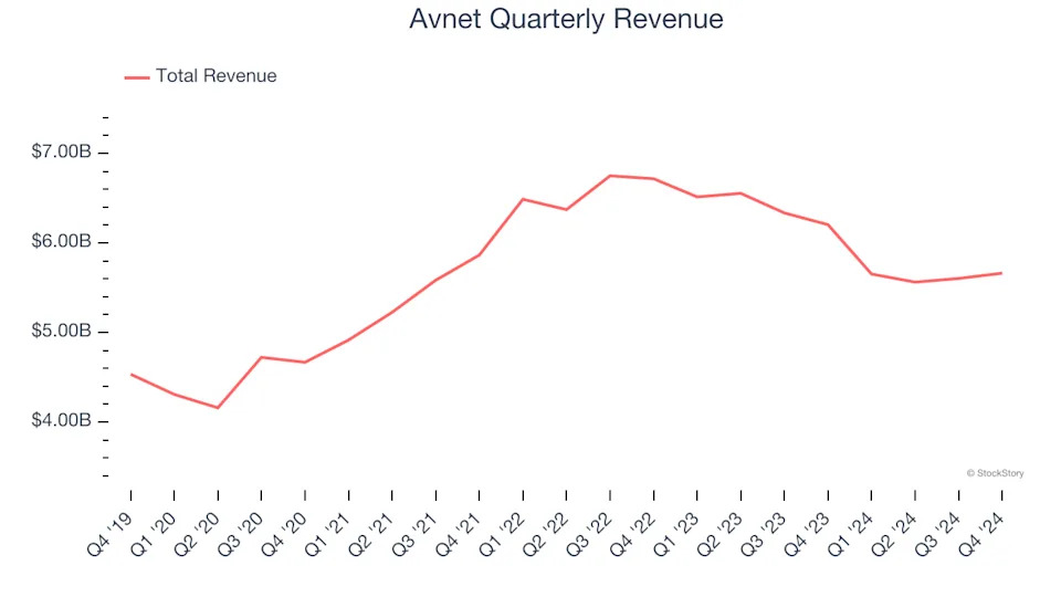 3 Reasons AVT is Risky and 1 Stock to Buy Instead