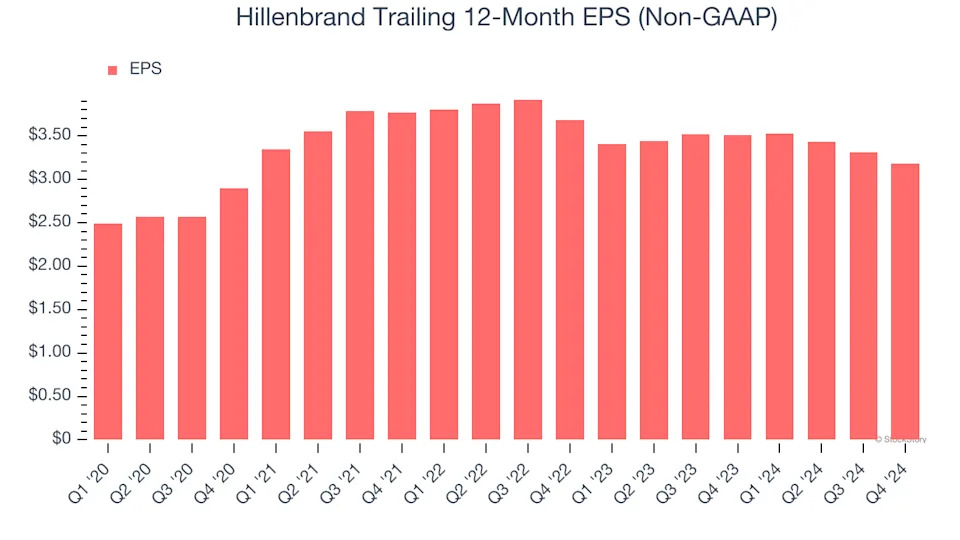 3 Reasons to Avoid HI and 1 Stock to Buy Instead