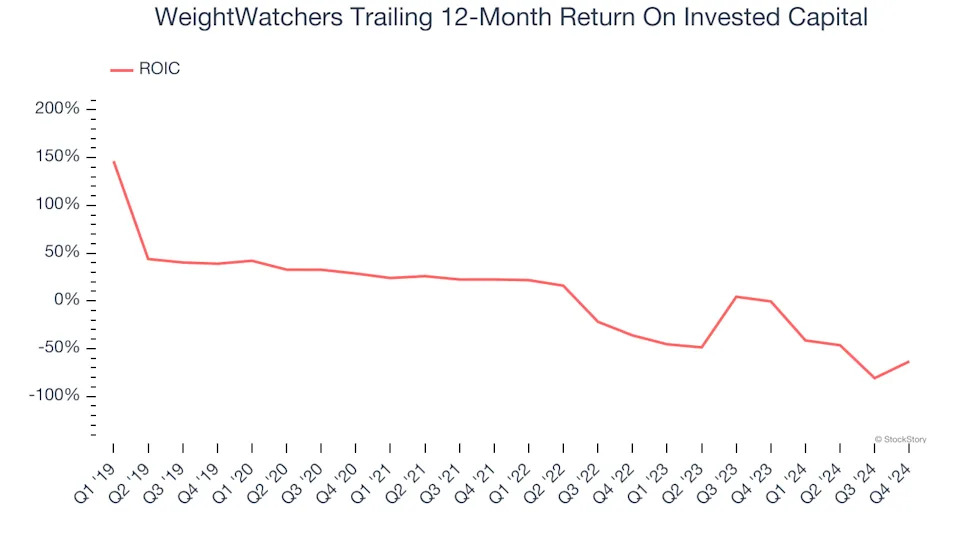 3 Reasons to Avoid WW and 1 Stock to Buy Instead