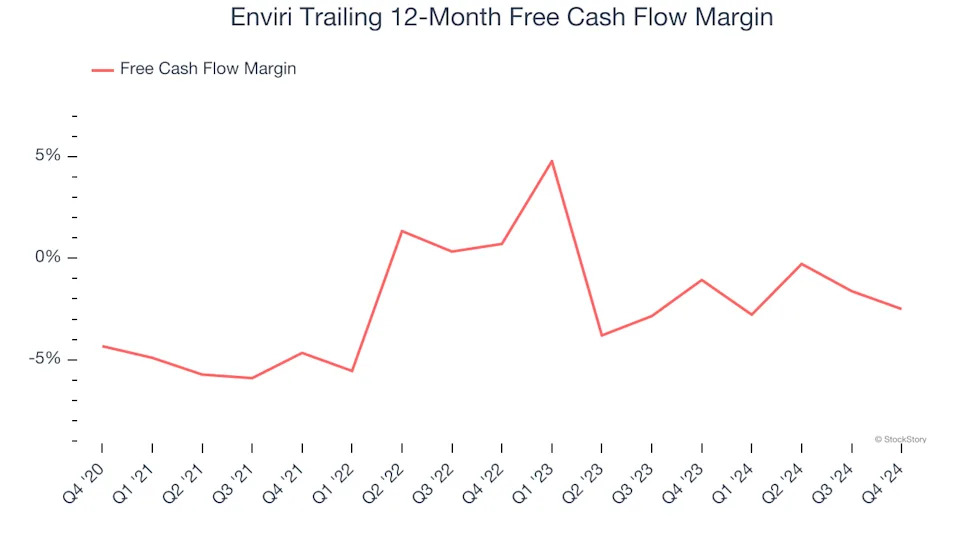 3 Reasons to Sell NVRI and 1 Stock to Buy Instead