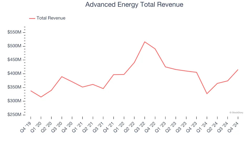 Electronic Components Stocks Q4 Teardown: Allient (NASDAQ:ALNT) Vs The Rest