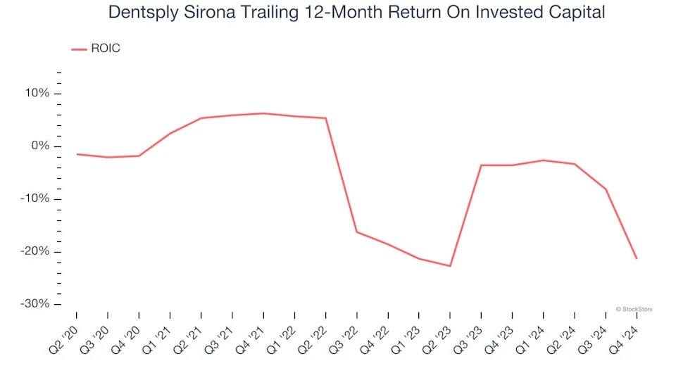 3 Reasons to Avoid XRAY and 1 Stock to Buy Instead